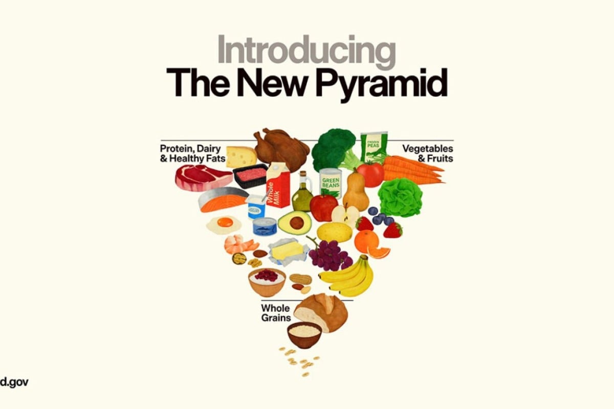 Αλλάζει και τη διατροφική πυραμίδα ο Τραμπ: Στην κορυφή η πρωτεΐνη και τα γαλακτοκομικά με πλήρη λιπαρά